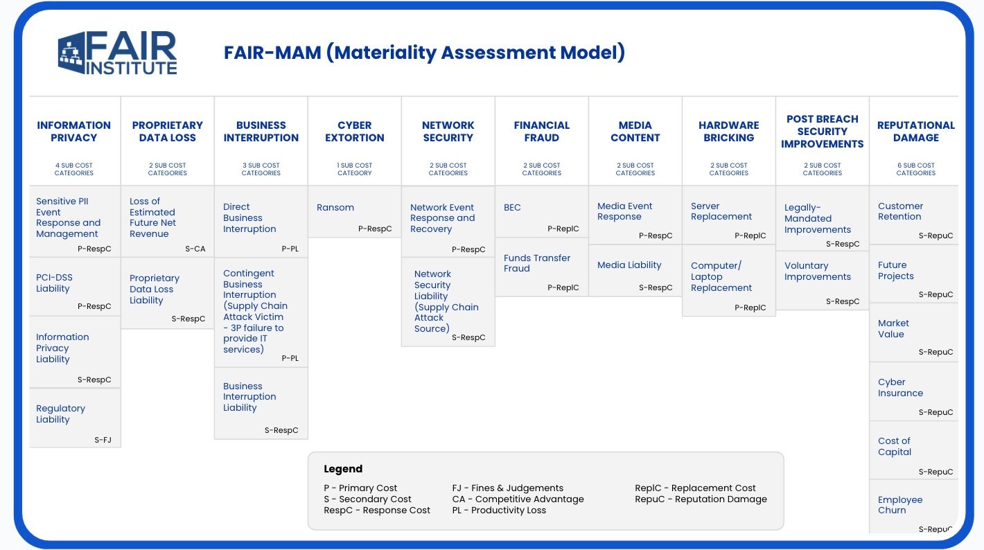 FAIR-MAM GRID